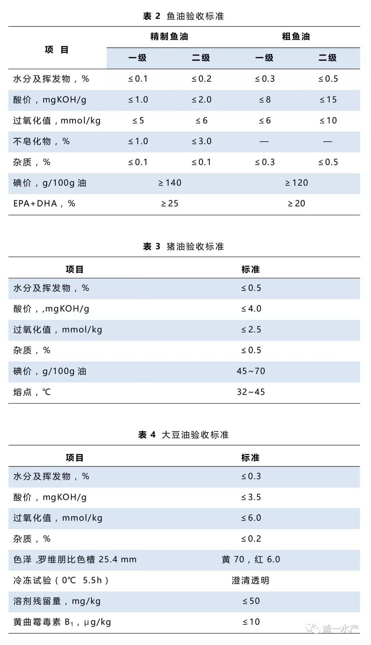 饲料添加剂与燃油系统的主要监控参数