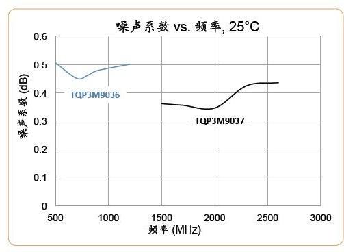 羊皮与电阻噪声系数