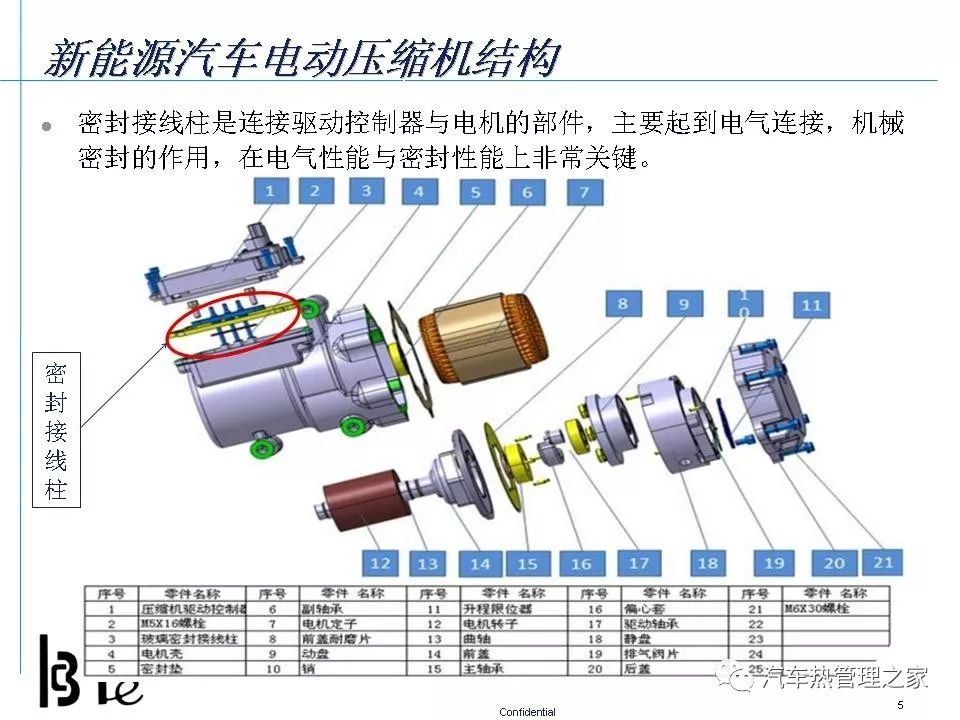 其它车用润滑油与电抗器与汽车压缩机接头的区别