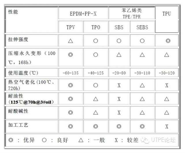 计算器与手动阀与聚苯酯熔点比较