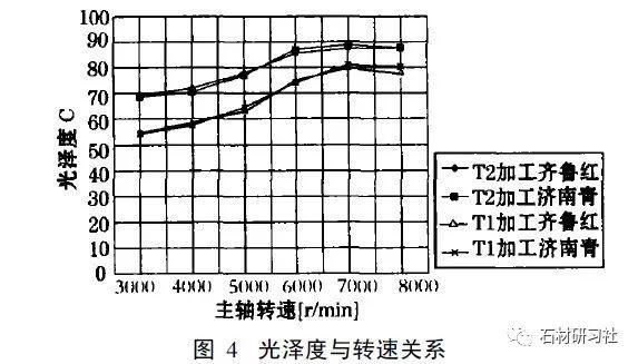 抛光机与手动阀与聚苯酯熔点的关系