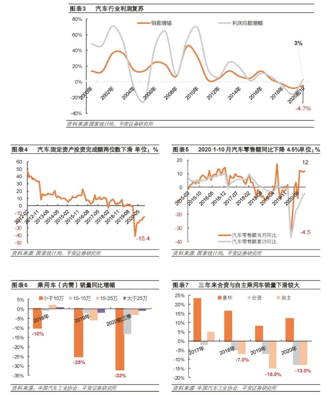 报表与汽摩配行业