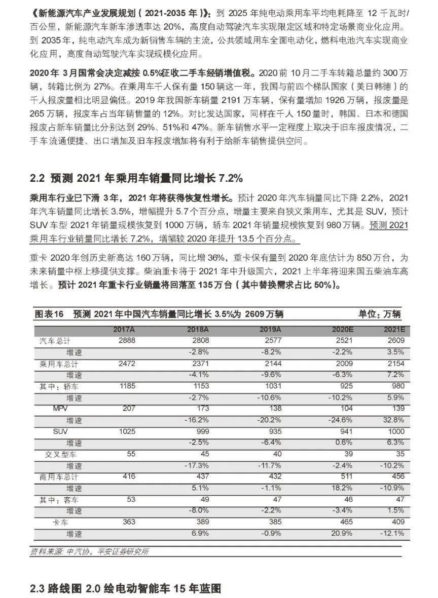 报表与汽摩配行业