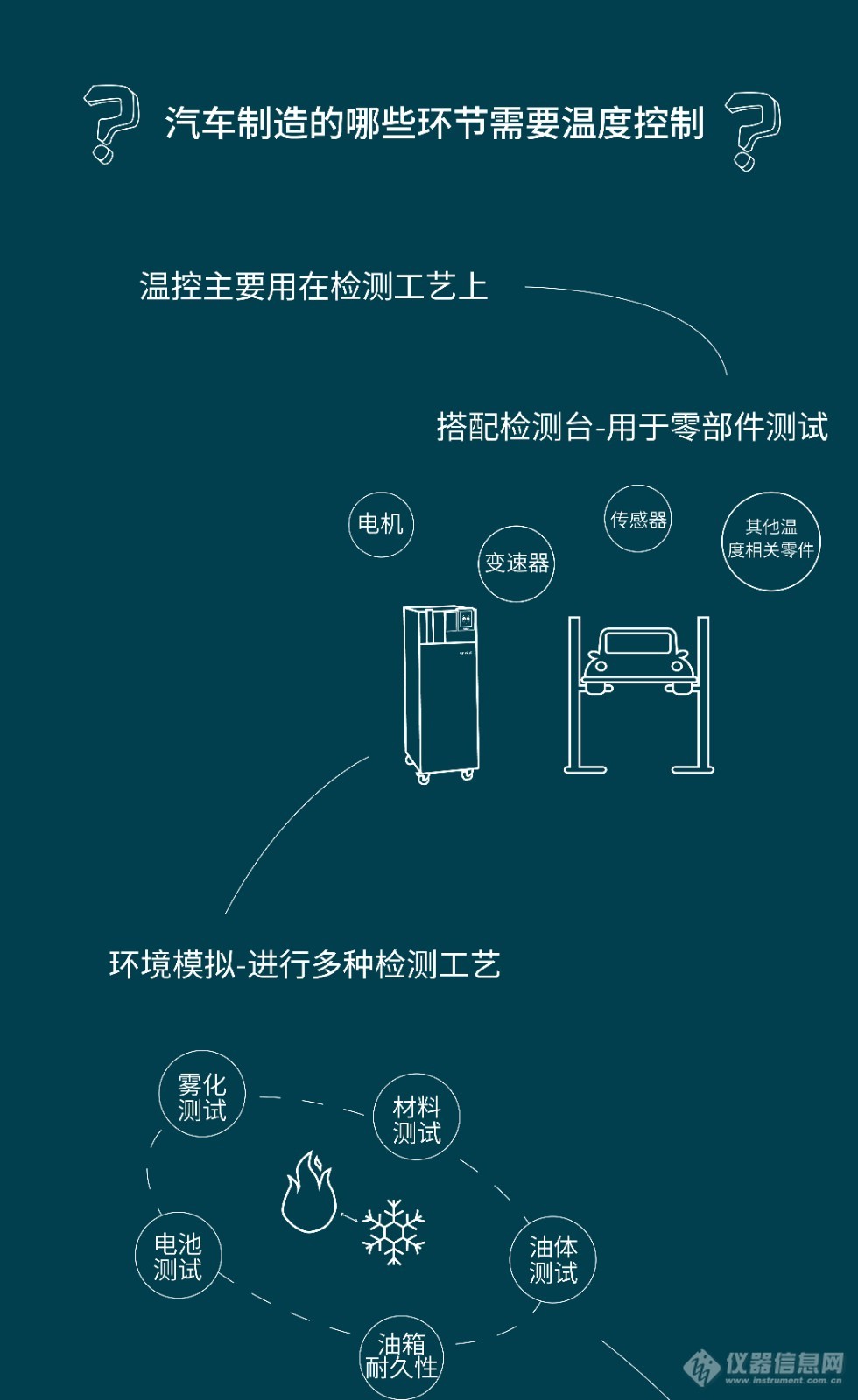 温度控制（调节）器与汽摩配行业