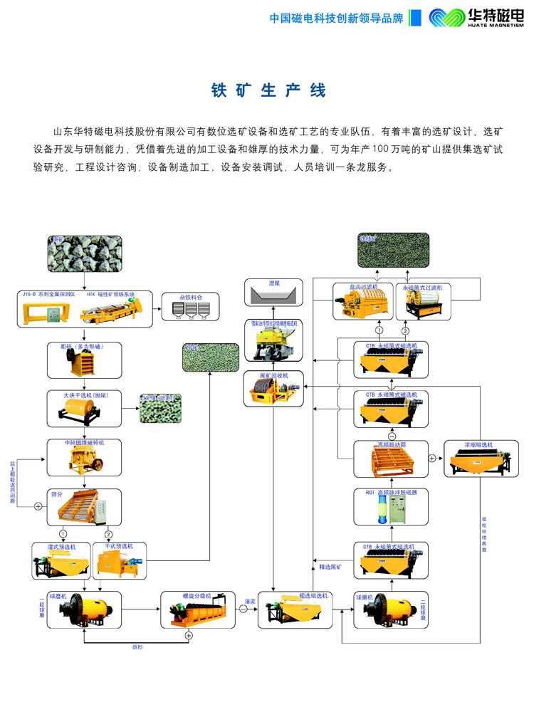 二手矿业设备与特种车装配工艺流程