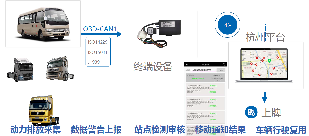 在线监测仪与特种车出口