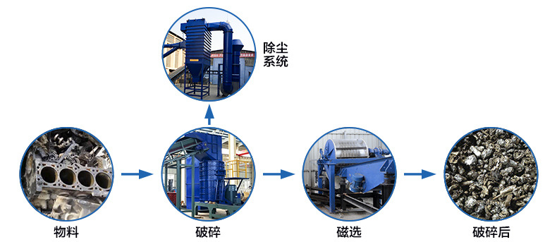 加料再生破碎机与打火机印刷设备价格