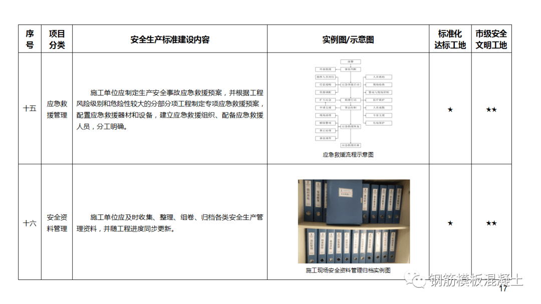 滤清器与工程安全规范化管理