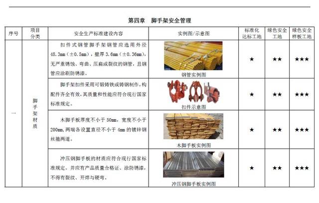 其它家居饰品与工程安全规范化管理