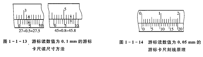 其它农业机械与汽车游标卡尺的读数方法