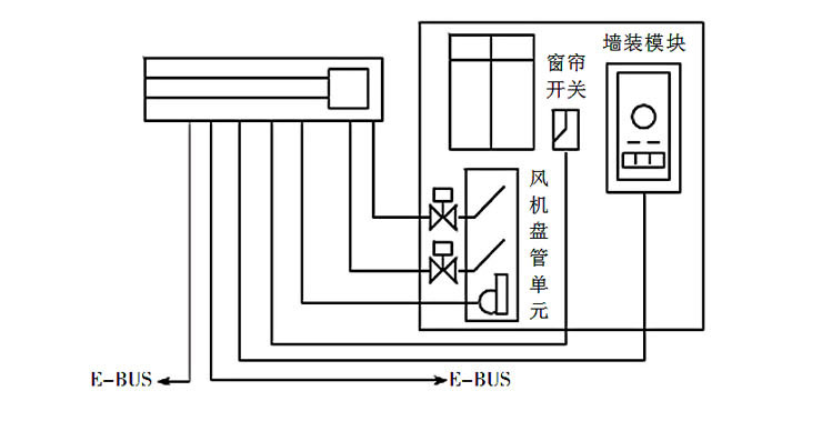 转换开关与风机盘管验收需要注意什么