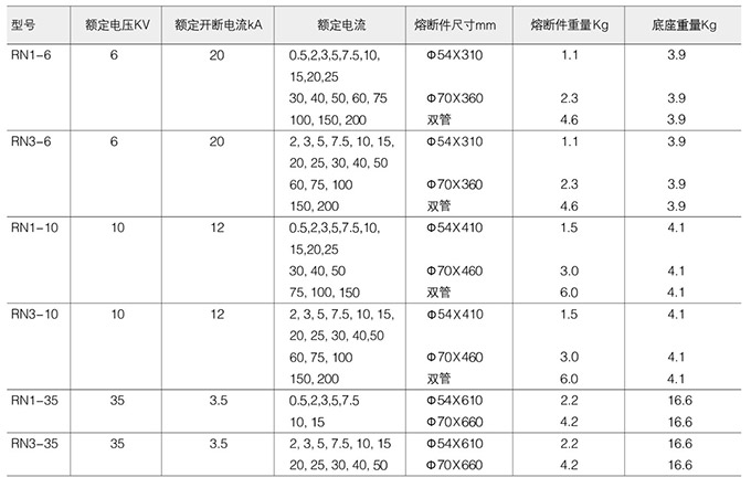 功率测量仪表与高压熔断器的型号说明