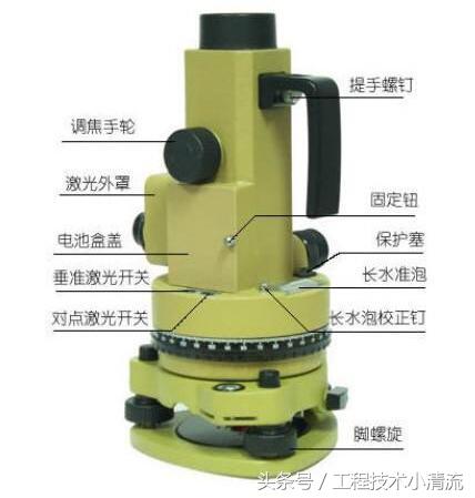 经纬仪、水准仪与电饼铛买圆形还是方形