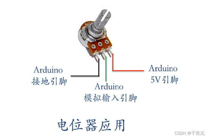 硫化仪与用电位器led灯亮度调节