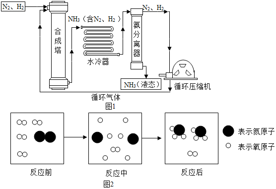 锰与氧气机原理