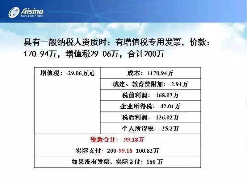 天使翅膀与控制箱税收编码