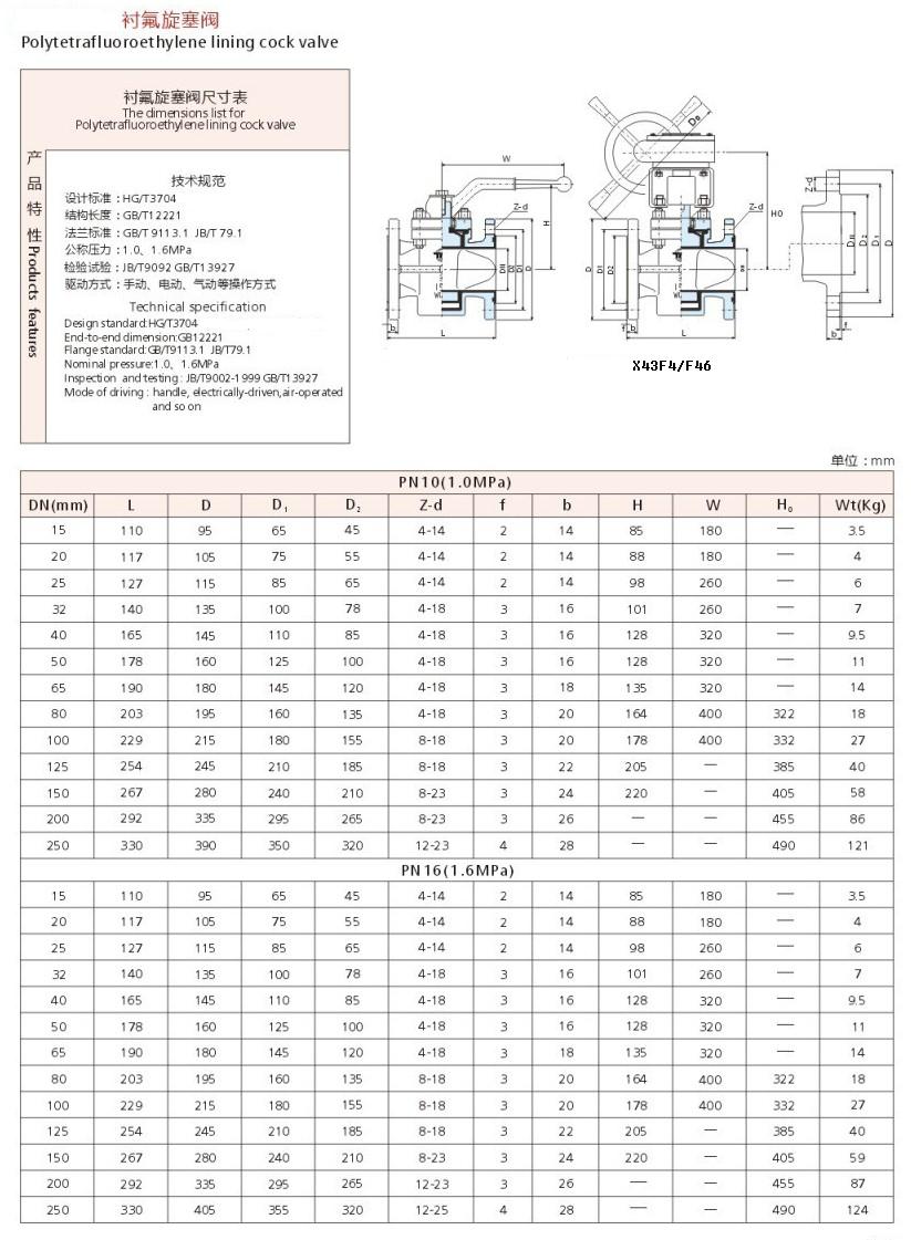 专业存储其它与旋塞阀标准