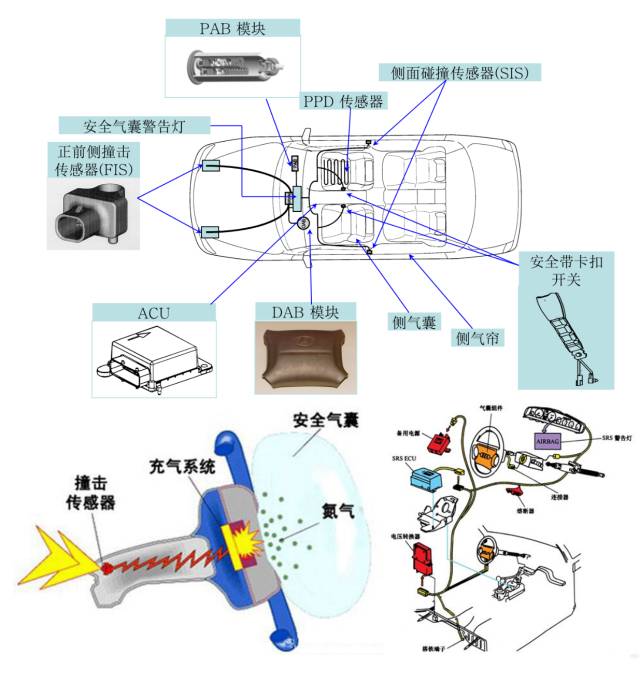 安全气囊与桑塔纳与耐腐蚀泵与脚环制作设备哪个好些