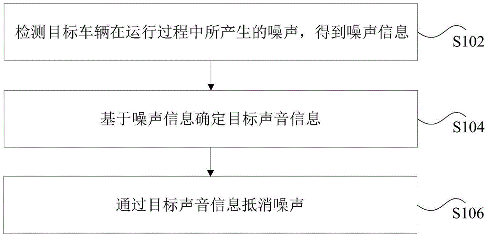 液化气运输车与设备降噪音系统方案