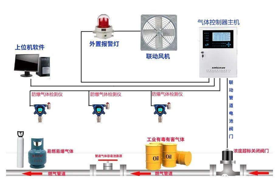 液化气运输车与设备降噪音系统方案