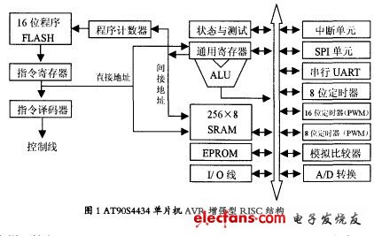 电子测量仪器与avr仿真器