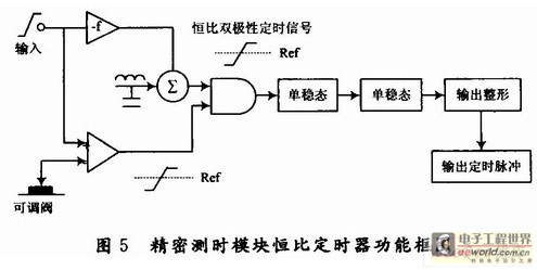 电子测量仪器与avr仿真器