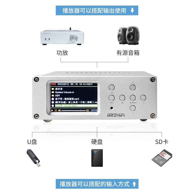 硬盘播放器与喷码机与多功能数字声卡的区别