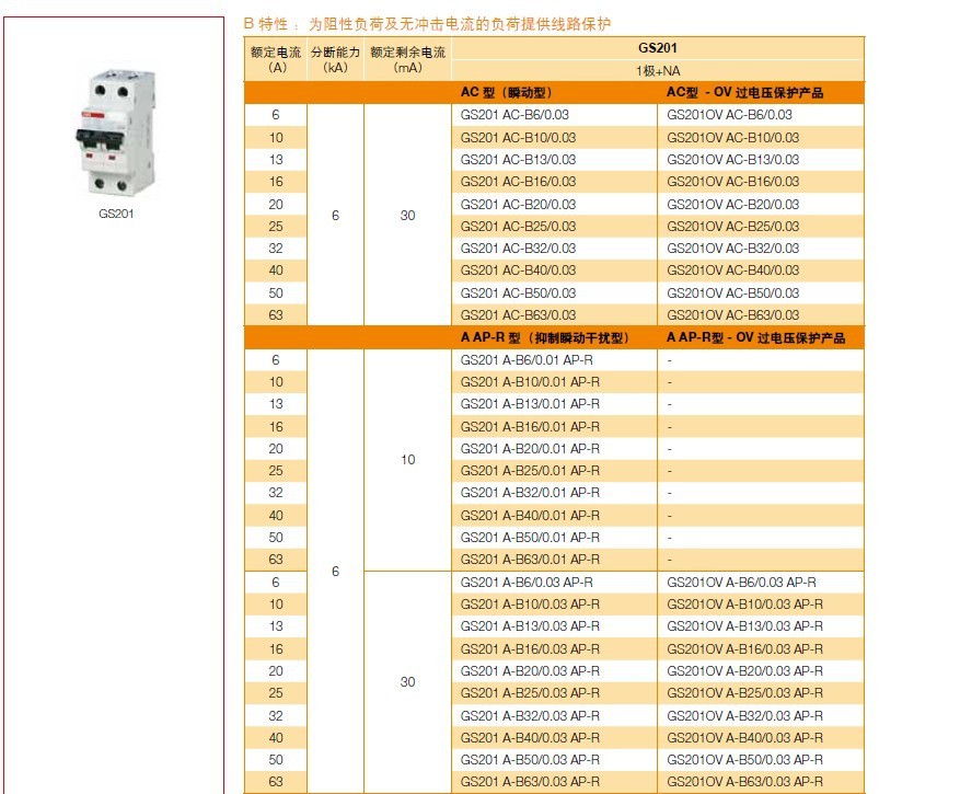 家居网与低压断路器价格