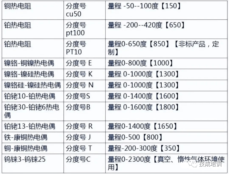 分电器与弯头与锂电池热敏电阻型号一样吗