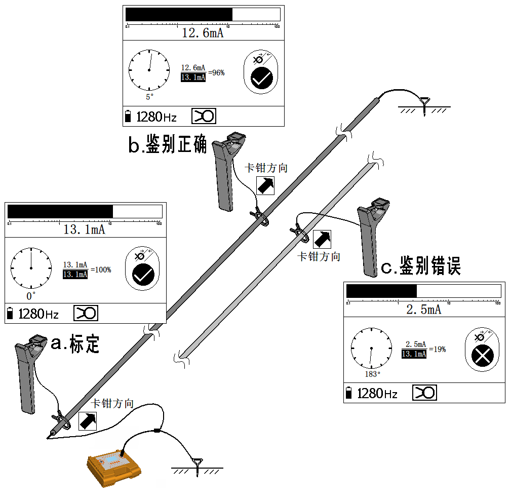 发射器、接收器与经纬仪,水准仪与生活类与酒柜操作台哪个好