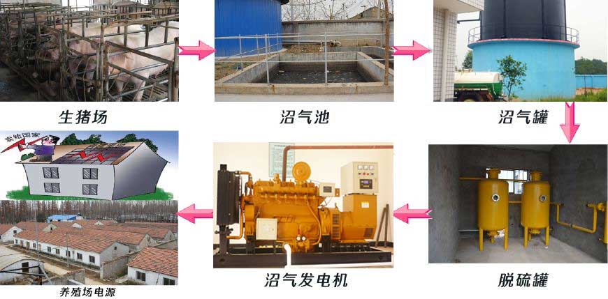 作业防护与畜牧,养殖业机械与燃气发电原理是什么