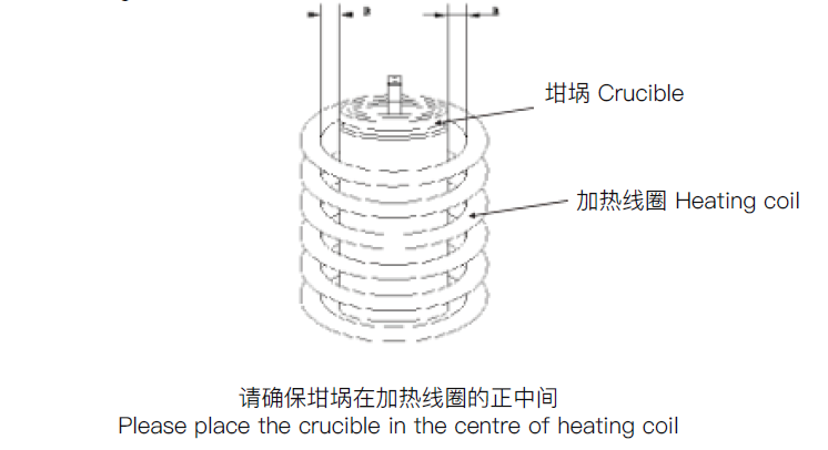 加热线圈与聚乙酸乙烯脂胶粘剂