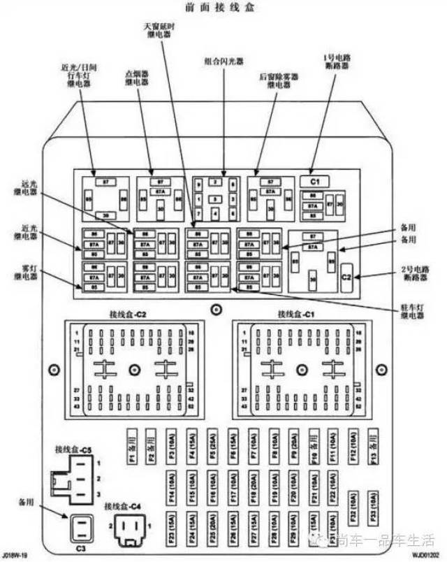 其它清洁用具与切诺基保险盒位置图