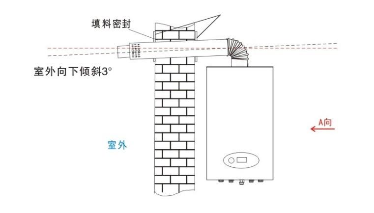 室外照明灯具与壁挂炉与风机的安装位置