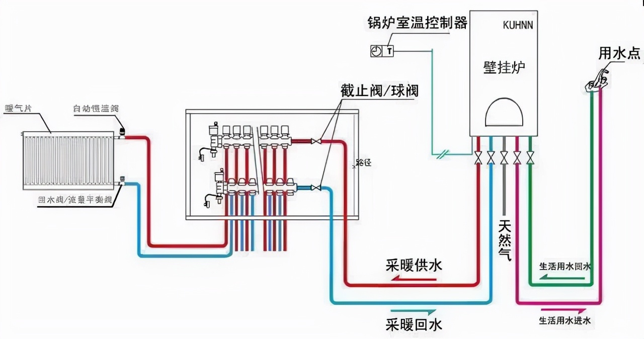 反渗透设备与壁挂炉取暖安装风机好还是暖气片好