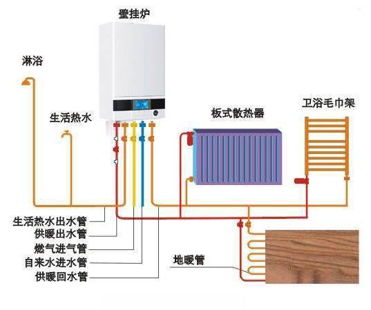 锅刷与燃气壁挂炉带风机设定多少度