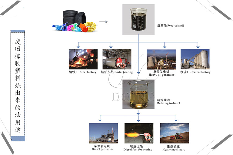 票务与废橡胶废塑料裂解油化成套生产装备