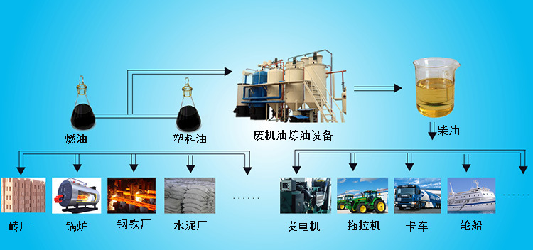 航空煤油与废塑料炼油装置