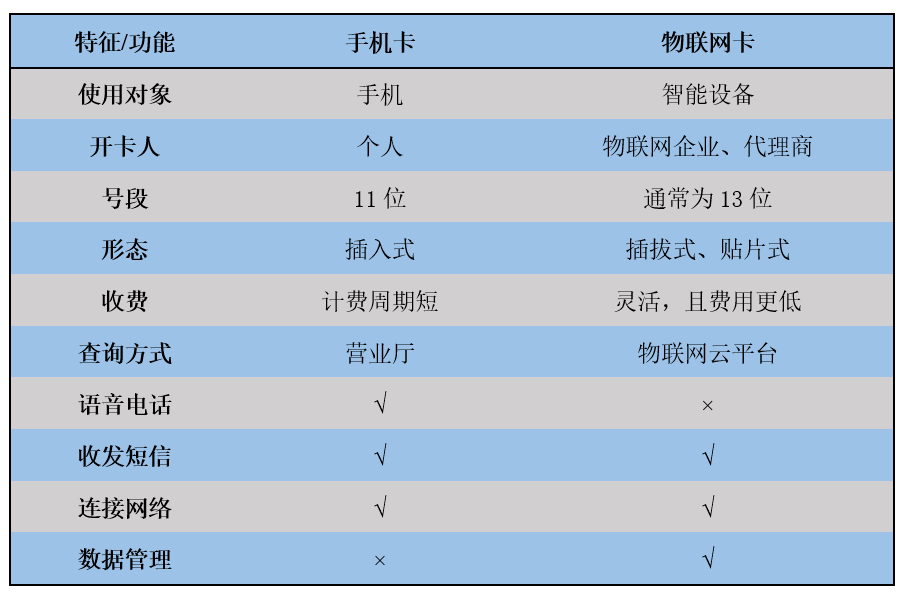 卡包与装修机械与其他移动设备的用途和特征区别