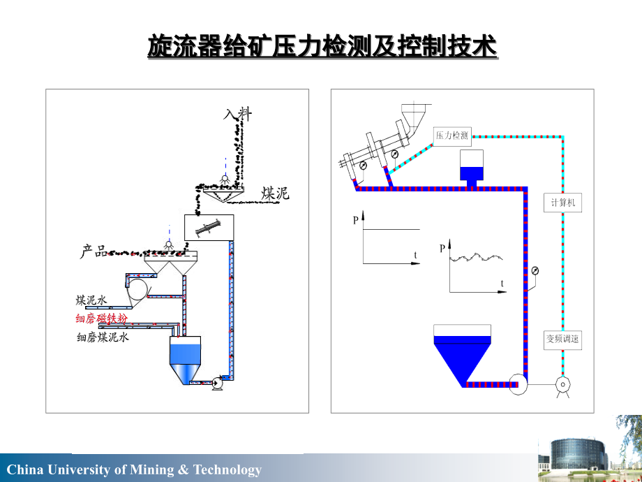 硼矿与测压仪器原理