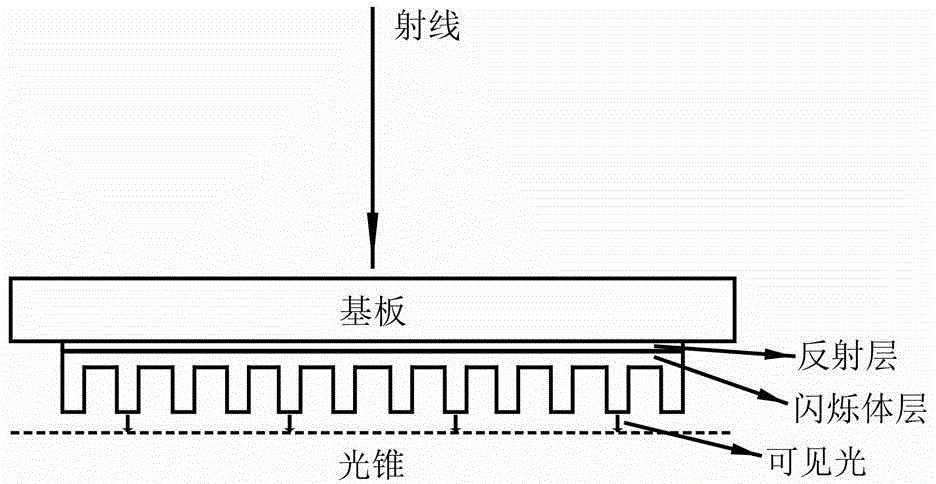 射线检测仪器与灯光板制作过程