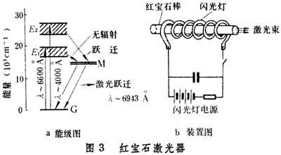 再生胶与红宝石激光发生器原理