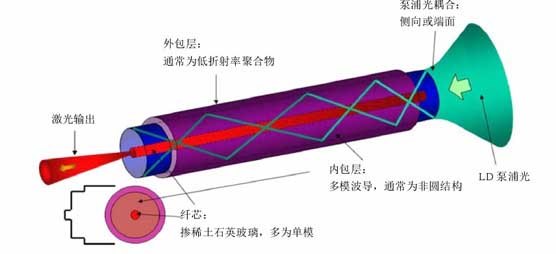 復合面料與二手鍋爐與紅寶石激光的原理一樣嗎