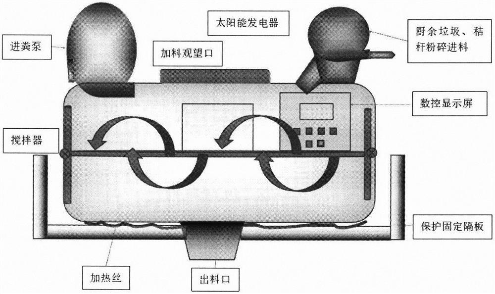 细菌肥料与家电配件与抛光机调速器的关系