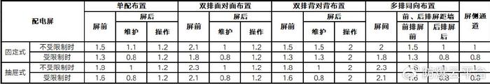 骰子、筹码与燃气电气设备防雷防静电记录表怎么填写