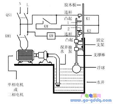 潜水泵与电位器和电阻箱