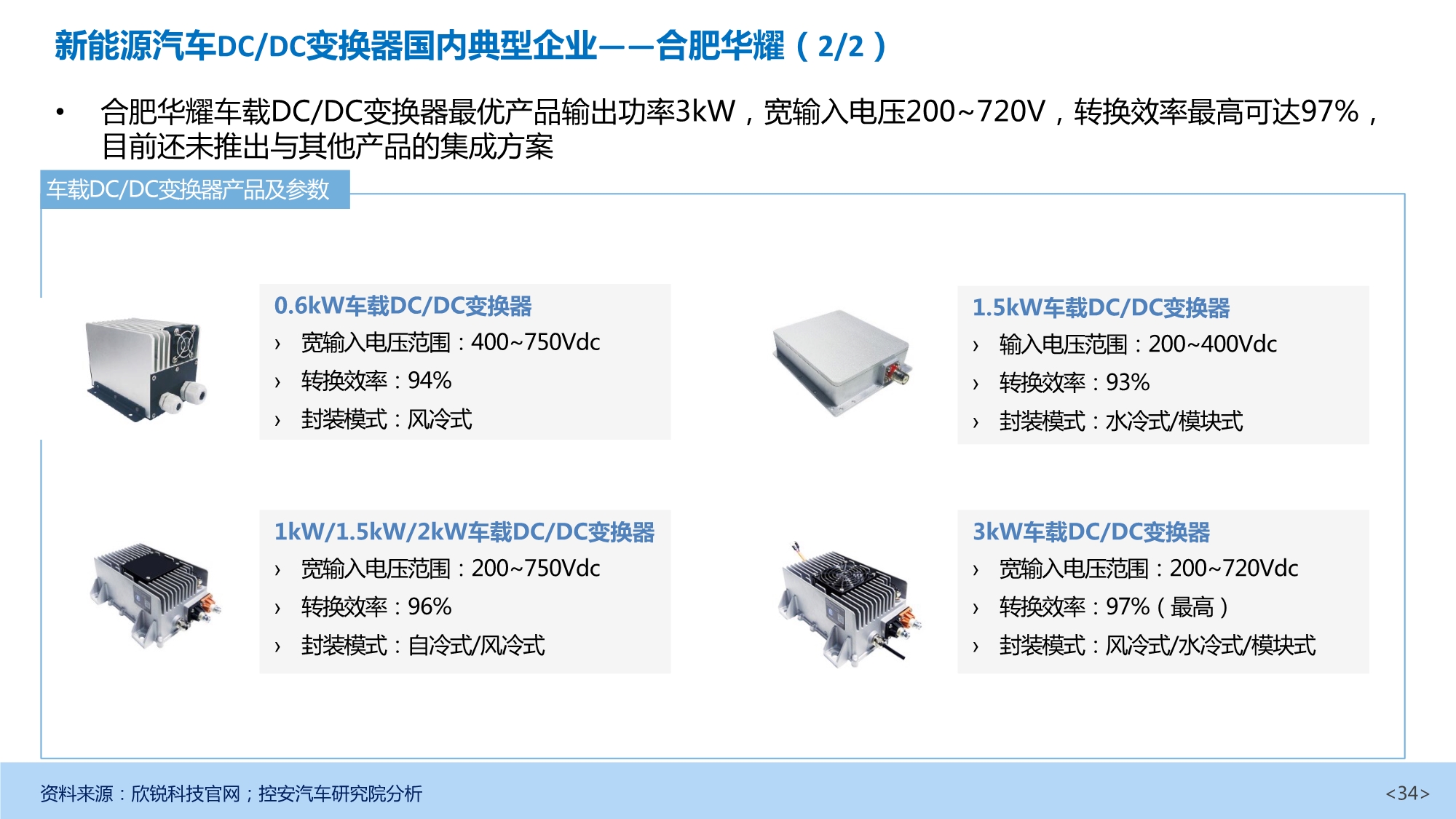 市场调研与大品牌车载逆变器