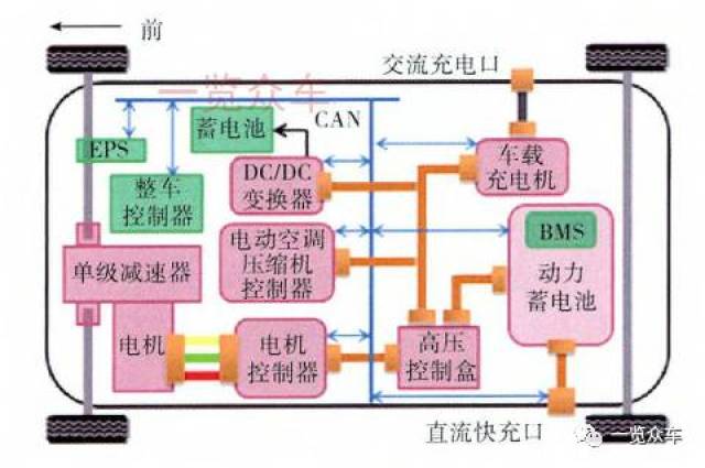 市场调研与大品牌车载逆变器