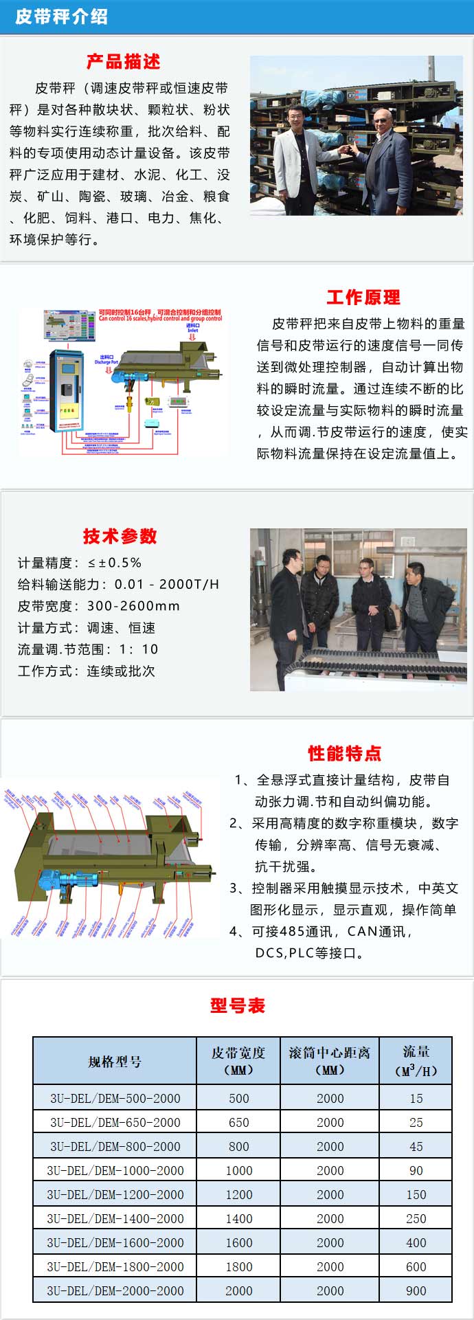 其它船舶专用配件与cfc201皮带秤说明书