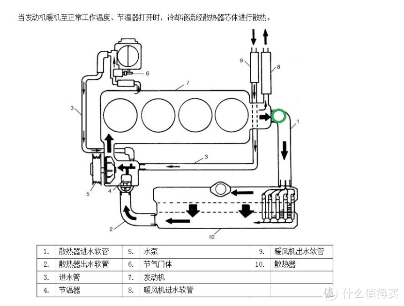 车载影碟机与和离心泵相连的管路分别叫什么管路